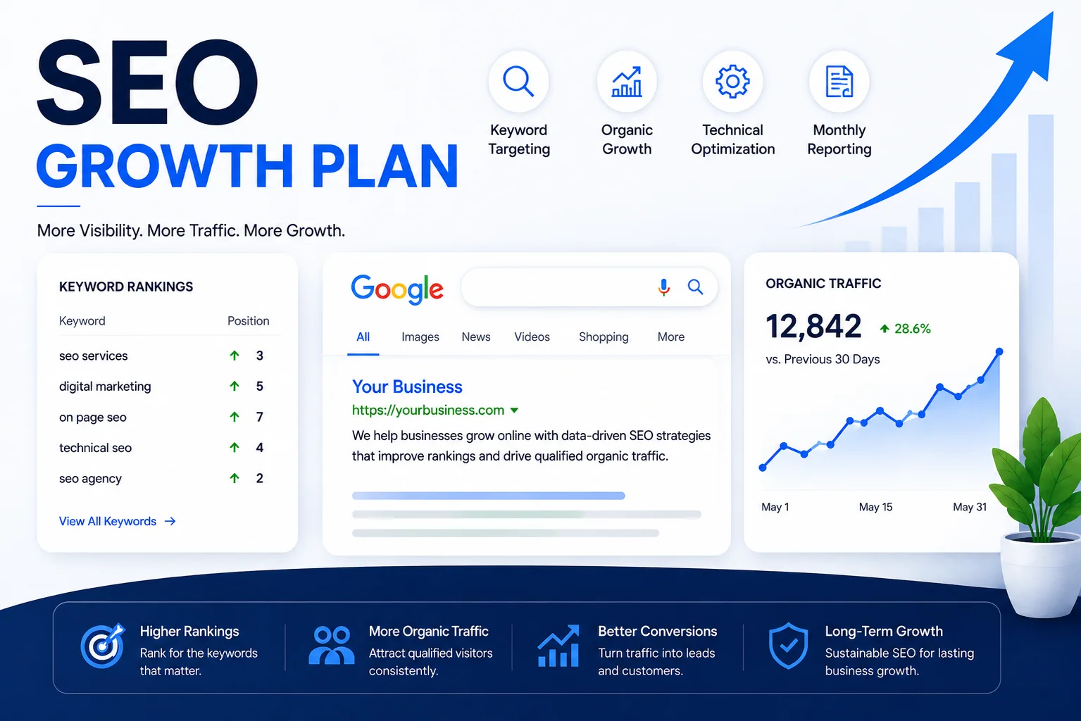 Monthly SEO Growth Plan